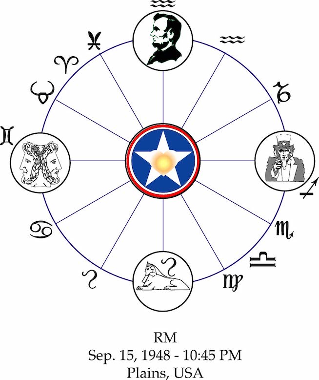 Robert Pictoscope