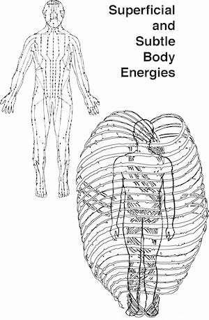 Energy
                        Bodies