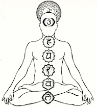 Chakras