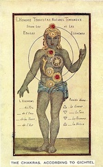 Gichel Chakras